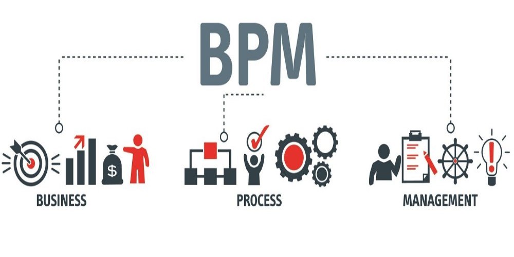 Simplifying Business Process Management (BPM)